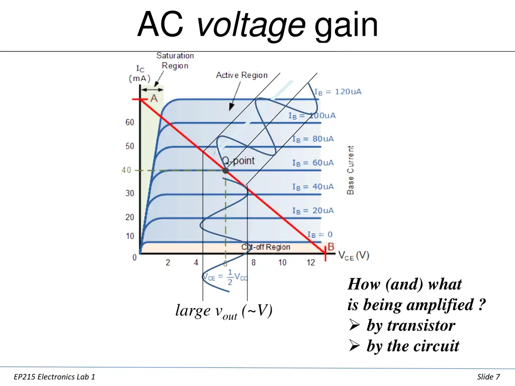 ac voltage gain