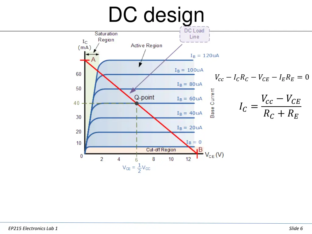 dc design