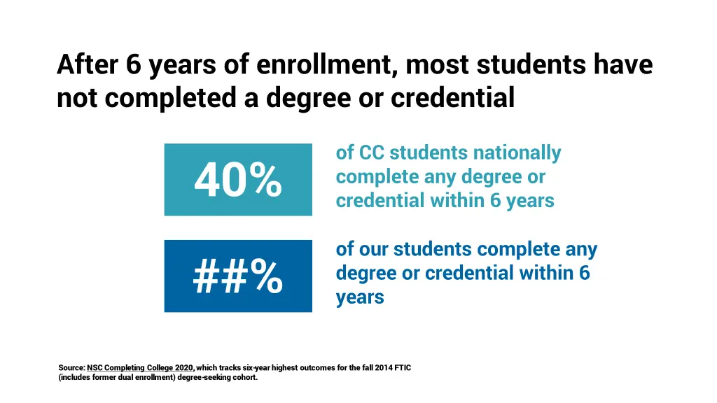 after 6 years of enrollment most students have