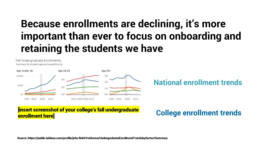 because enrollments are declining it s more