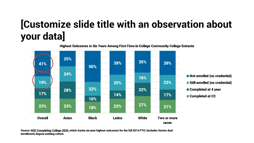 customize slide title with an observation about