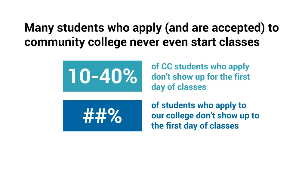 many students who apply and are accepted