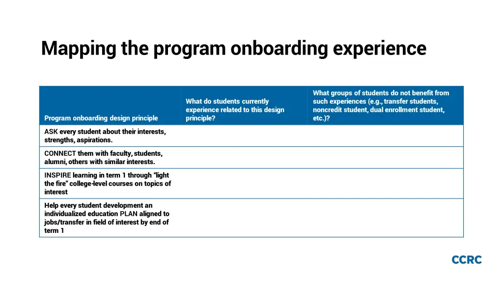 mapping the program onboarding experience