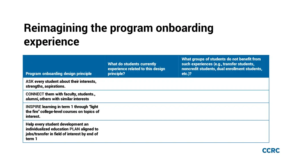 reimagining the program onboarding experience 1