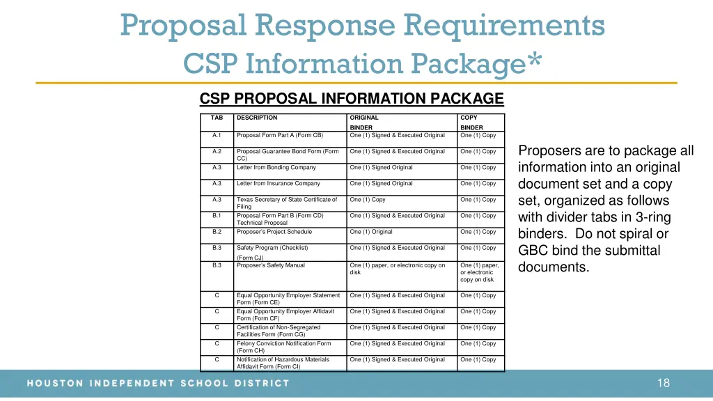 proposal response requirements csp information