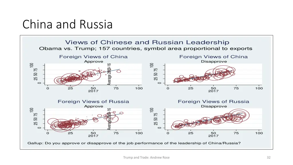 china and russia