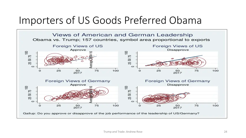 importers of us goods preferred obama