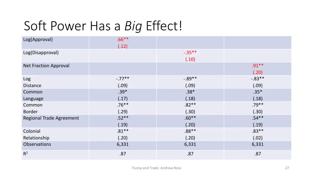 soft power has a big effect