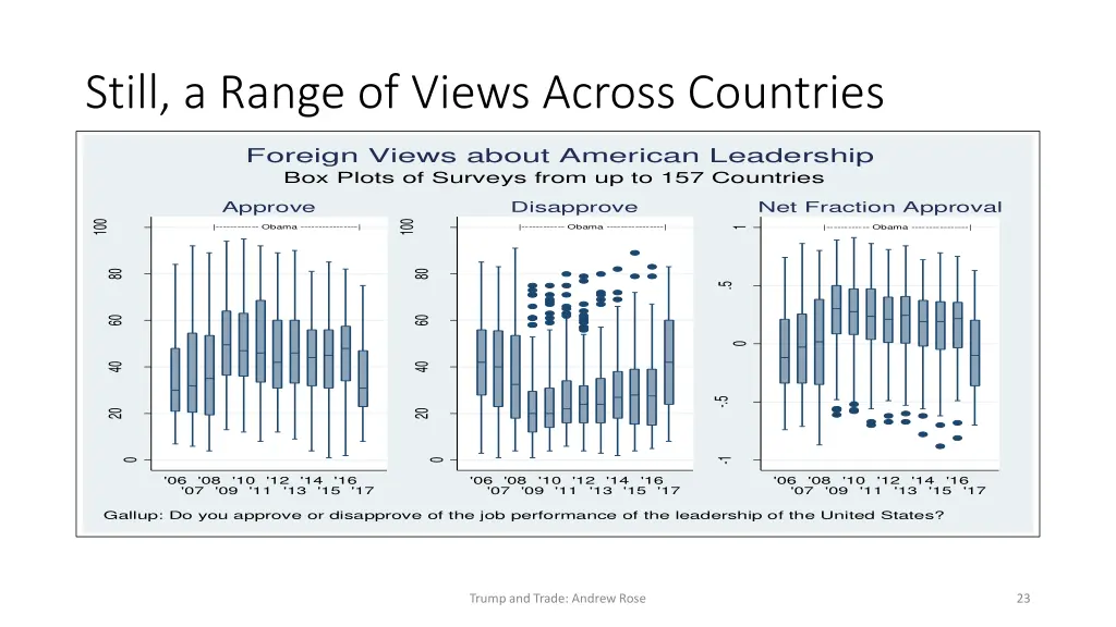 still a range of views across countries