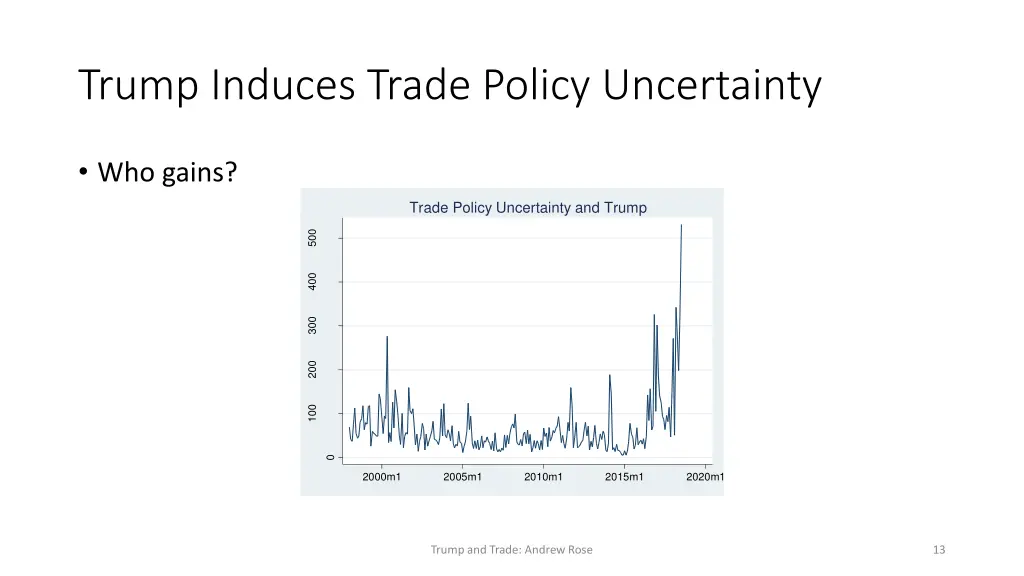 trump induces trade policy uncertainty