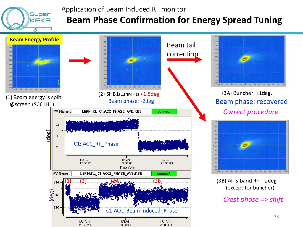 application of beam induced rf monitor