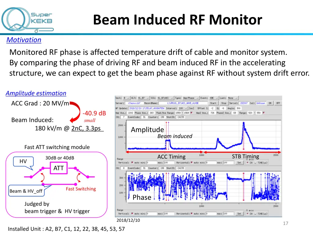 beam induced rf monitor