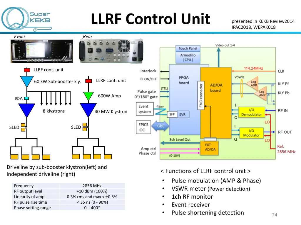 llrf control unit