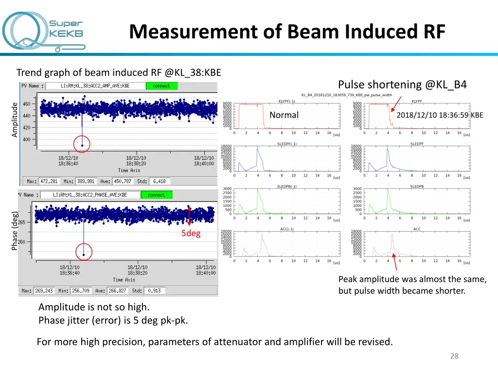 measurement of beam induced rf 1