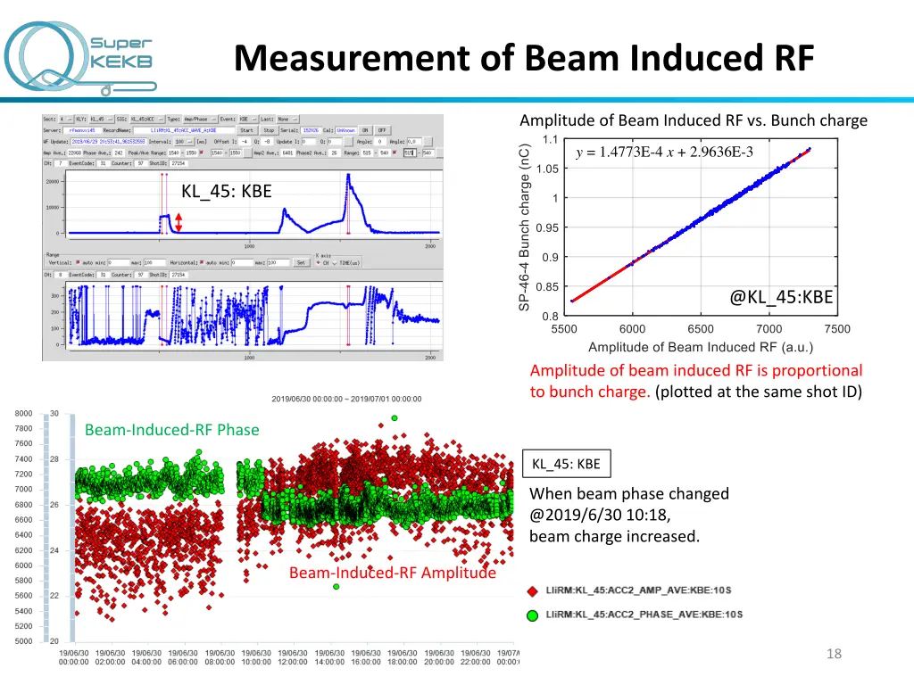 measurement of beam induced rf