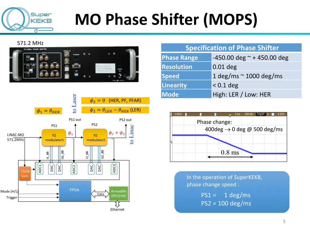 mo phase shifter mops