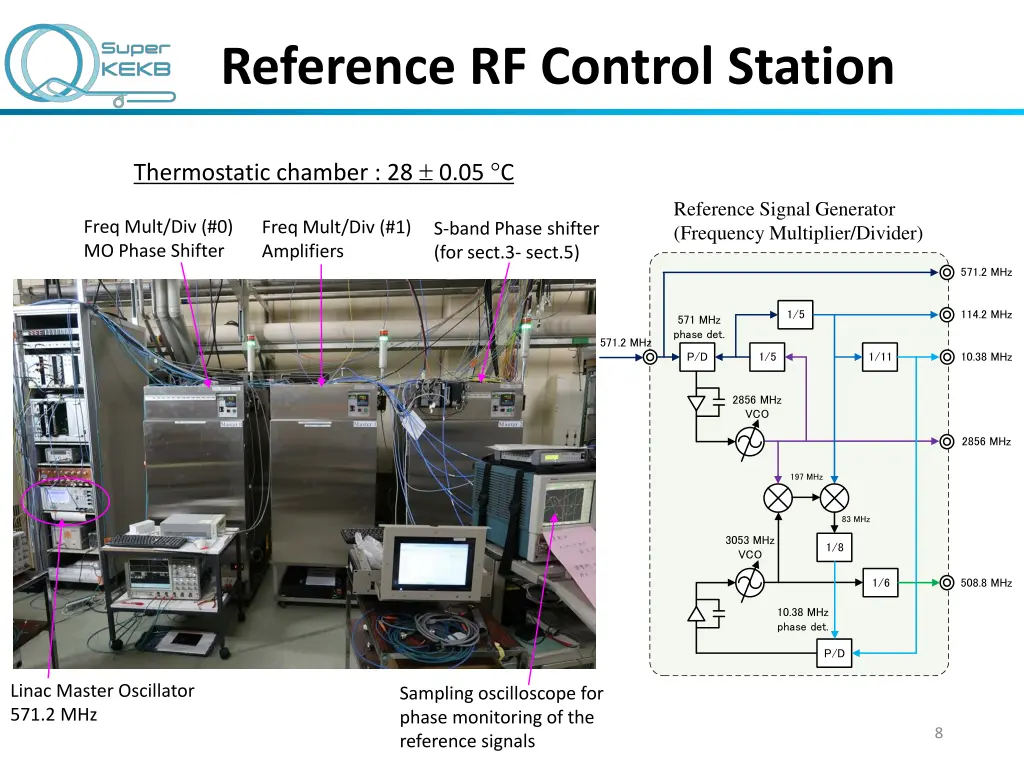 reference rf control station