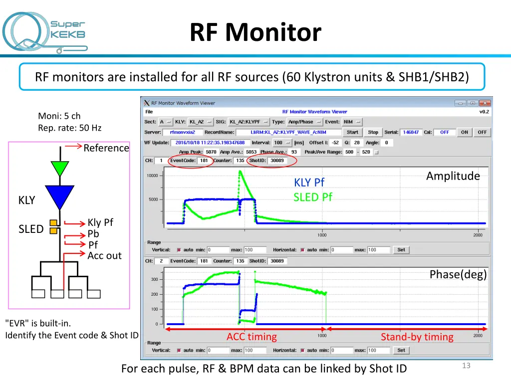 rf monitor