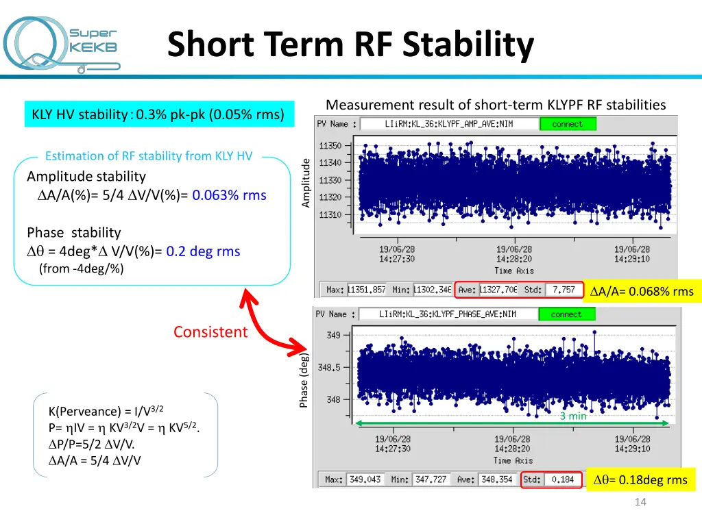 short term rf stability