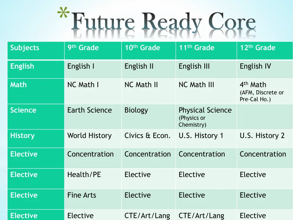 future ready core future ready core