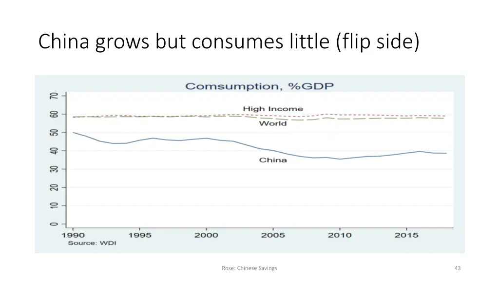 china grows but consumes little flip side