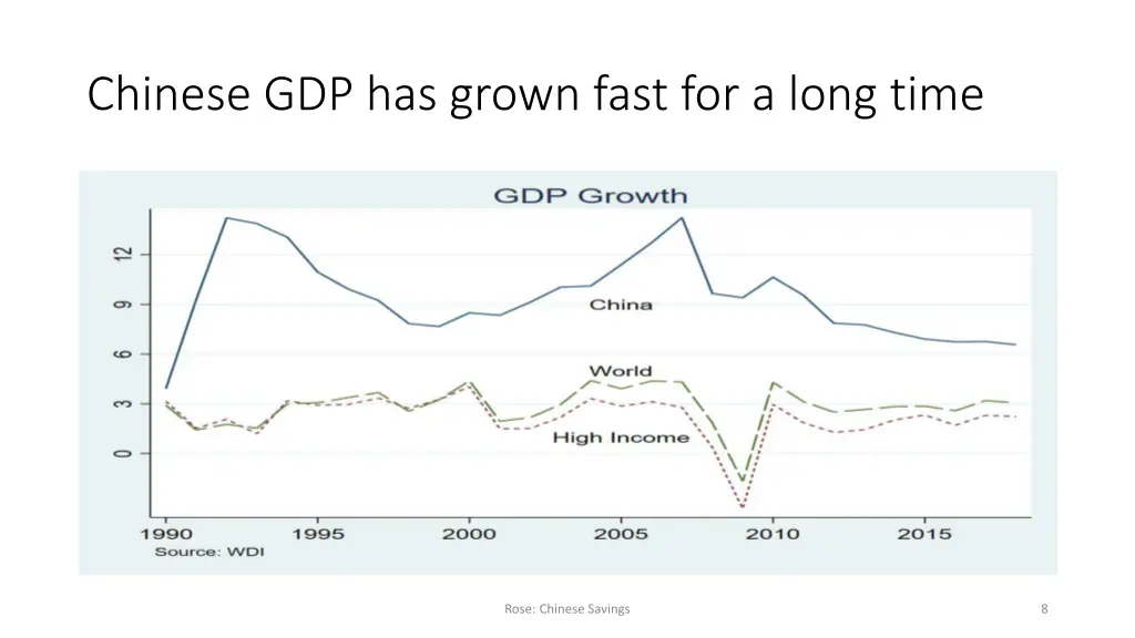 chinese gdp has grown fast for a long time