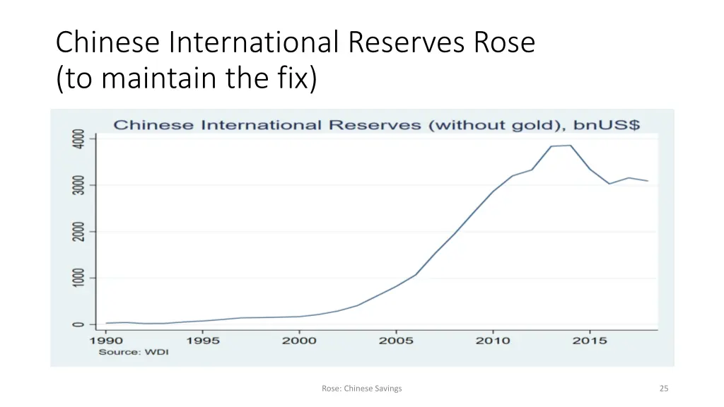 chinese international reserves rose to maintain