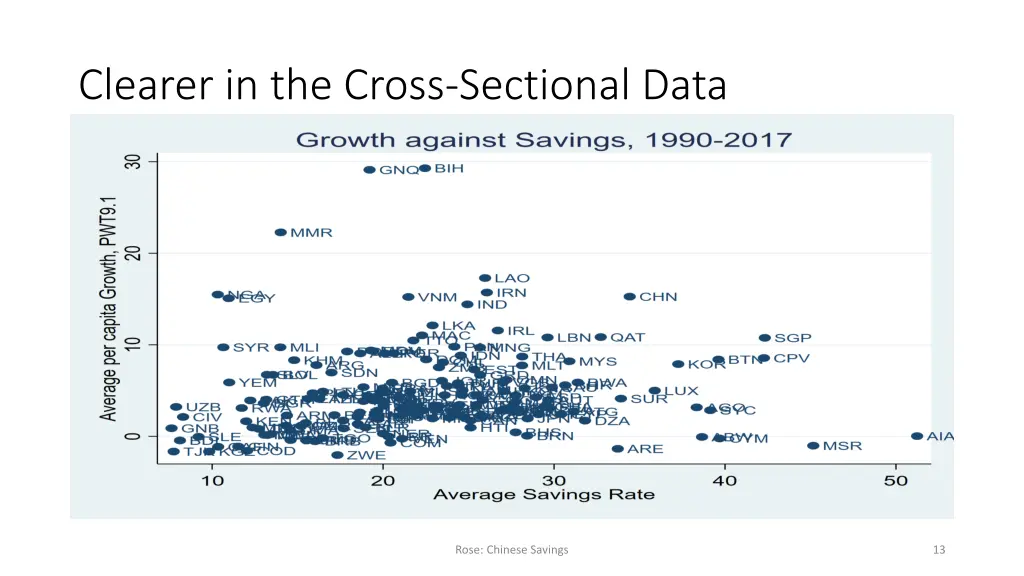 clearer in the cross sectional data