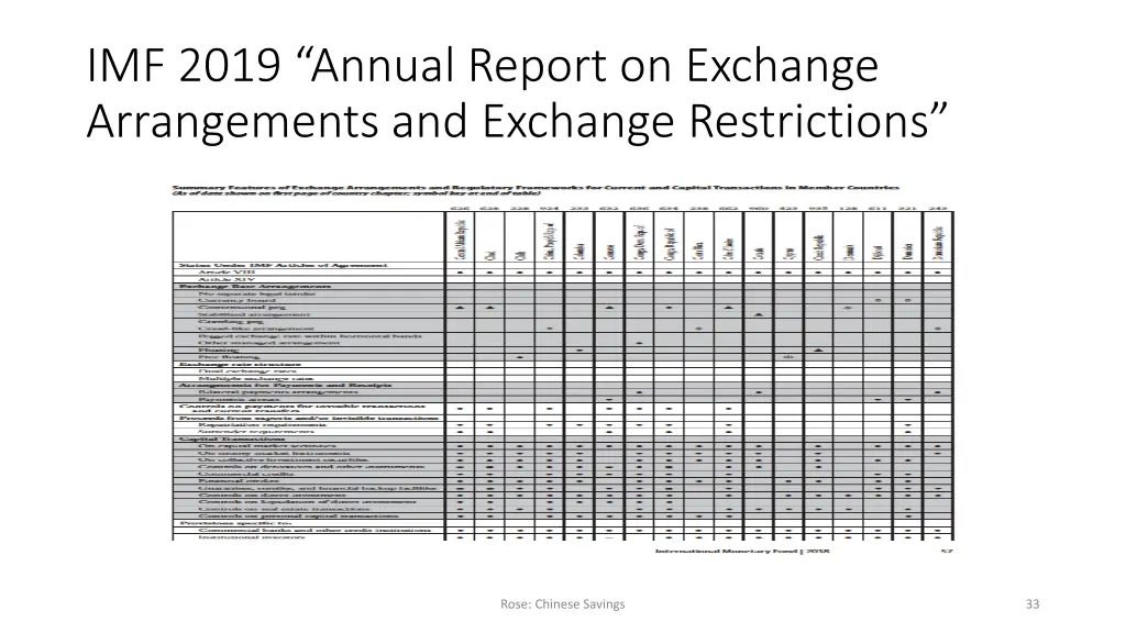 imf 2019 annual report on exchange arrangements