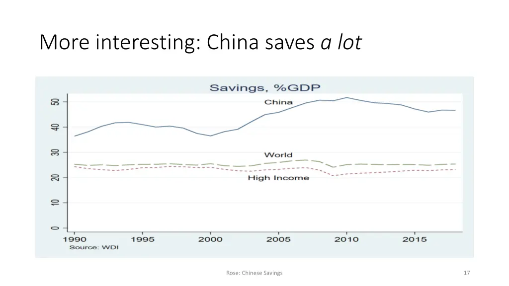 more interesting china saves a lot