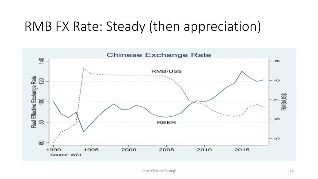 rmb fx rate steady then appreciation