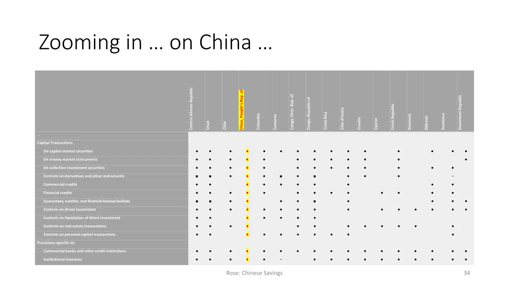 zooming in on china