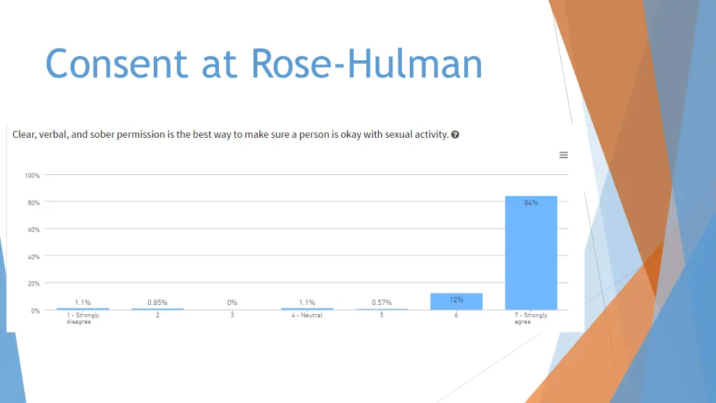 consent at rose hulman