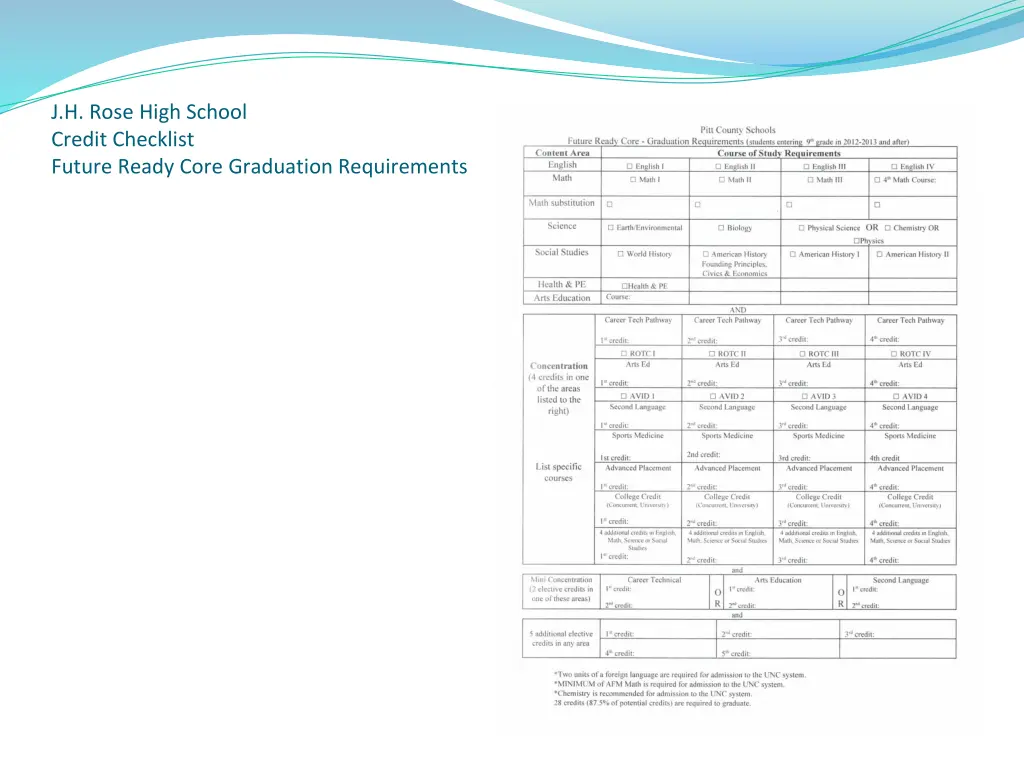 j h rose high school credit checklist future