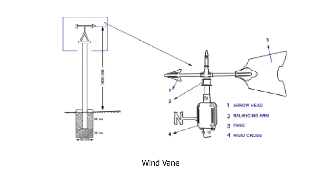 wind vane