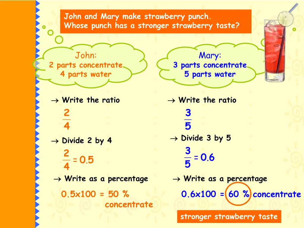 john and mary make strawberry punch whose punch