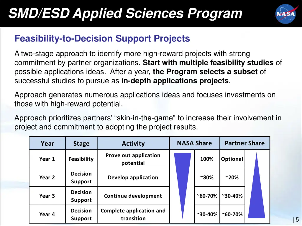 smd esd applied sciences program