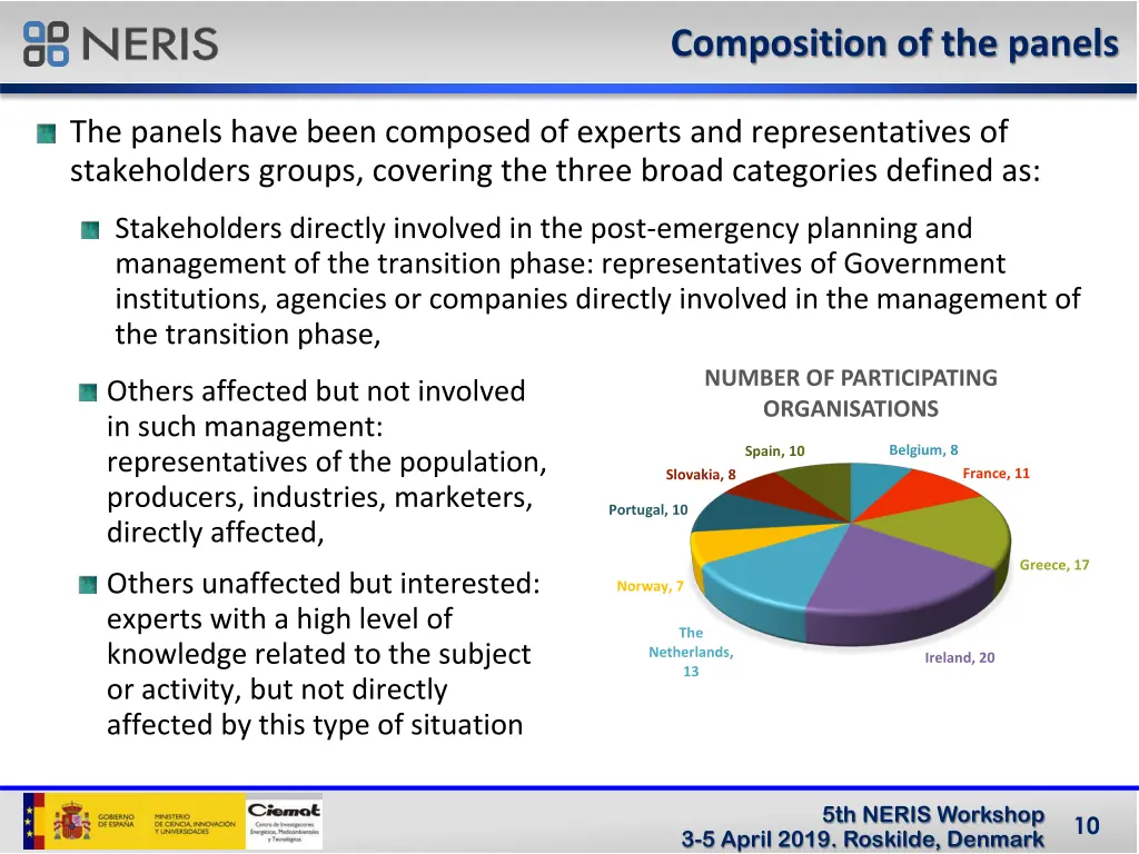 composition of the panels