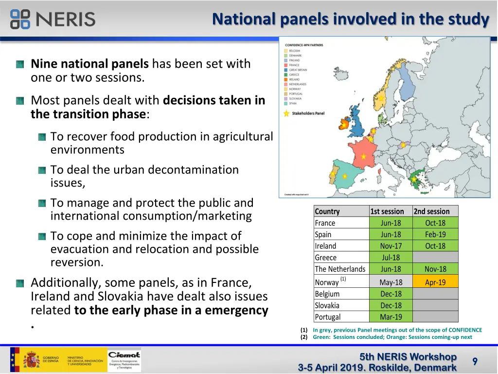 national panels involved in the study