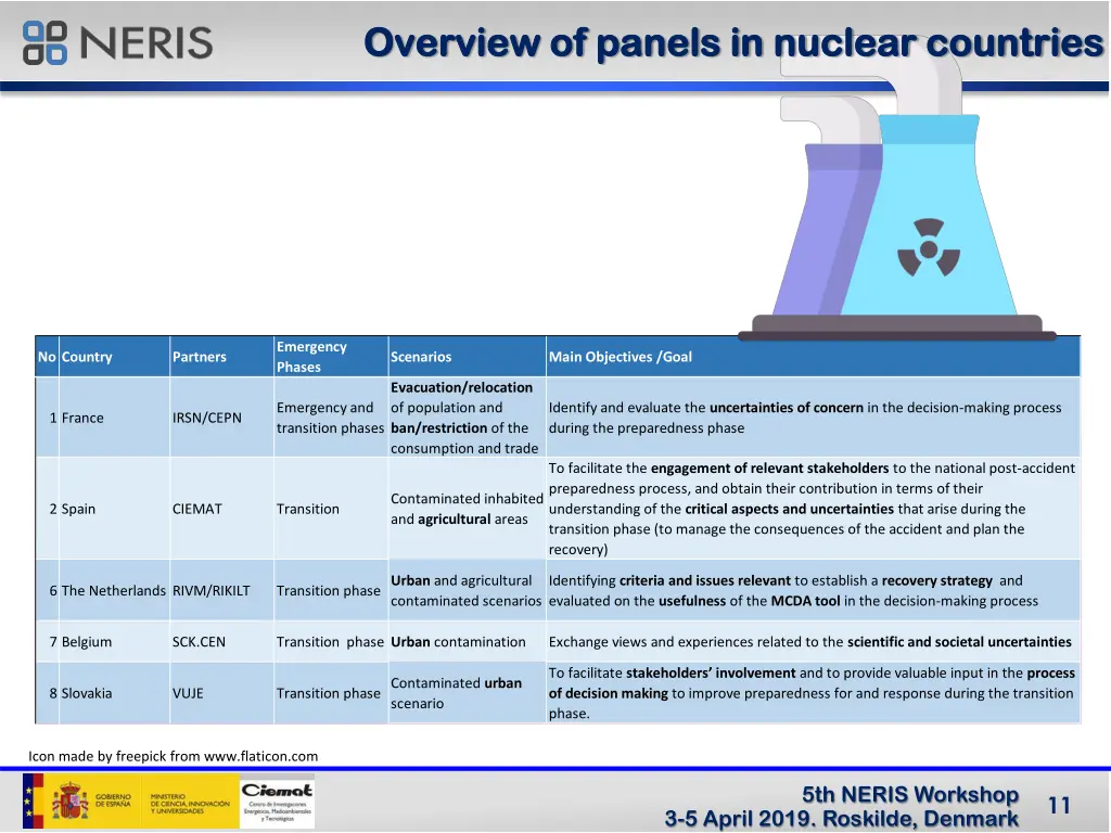 overview of panels in nuclear countries overview