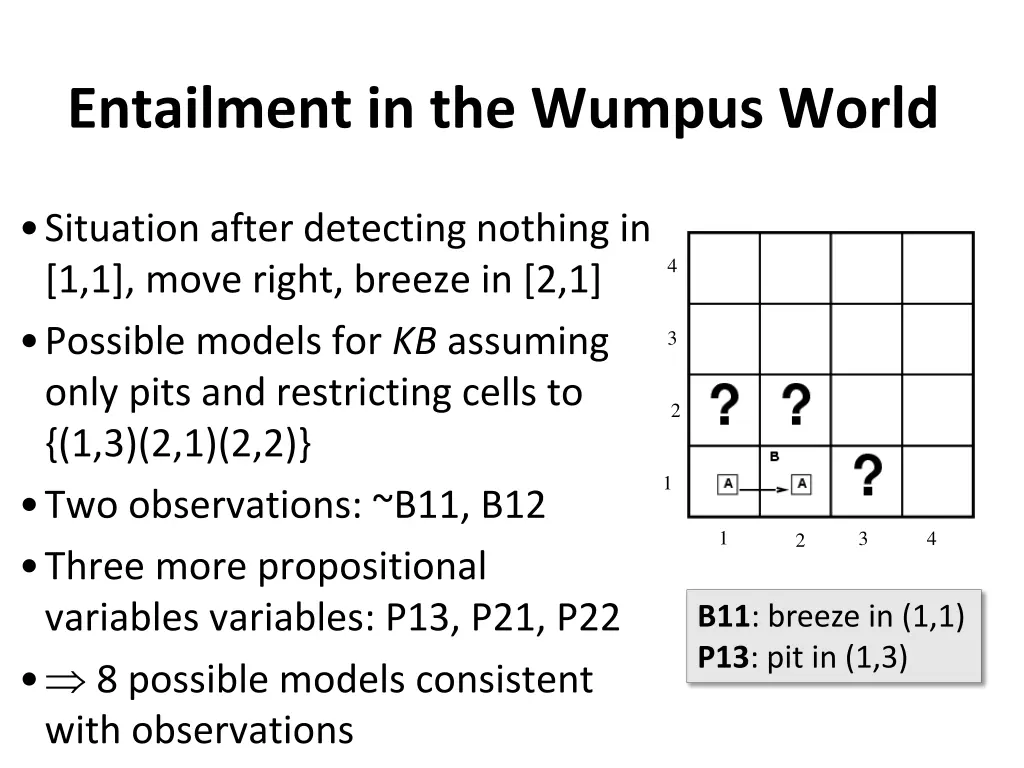 entailment in the wumpus world