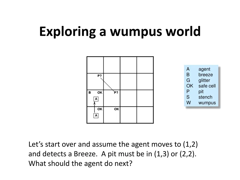 exploring a wumpus world 1