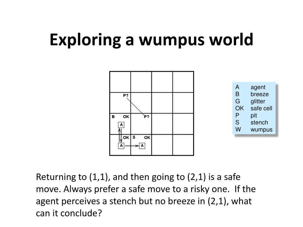 exploring a wumpus world 2