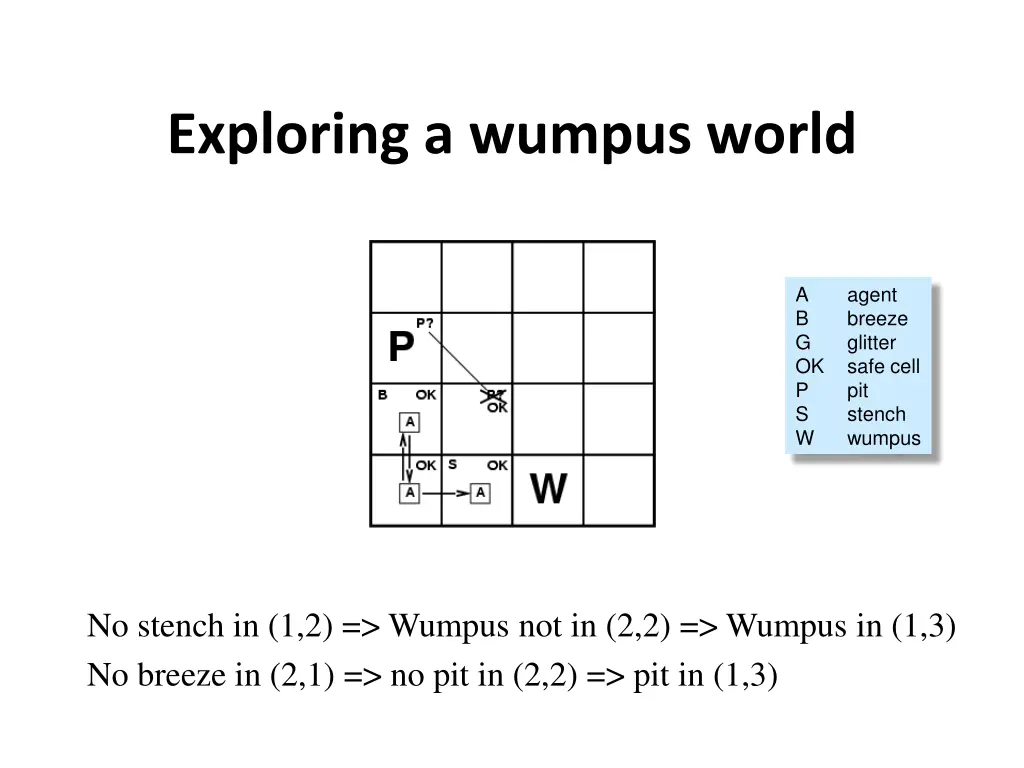 exploring a wumpus world 3