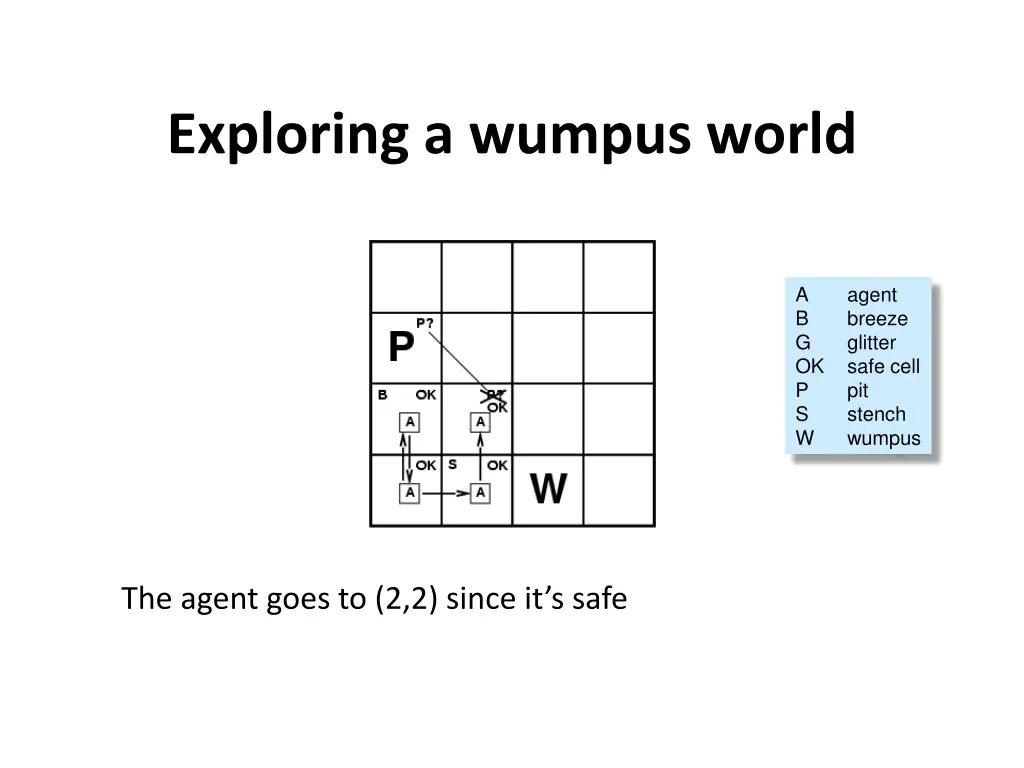 exploring a wumpus world 4