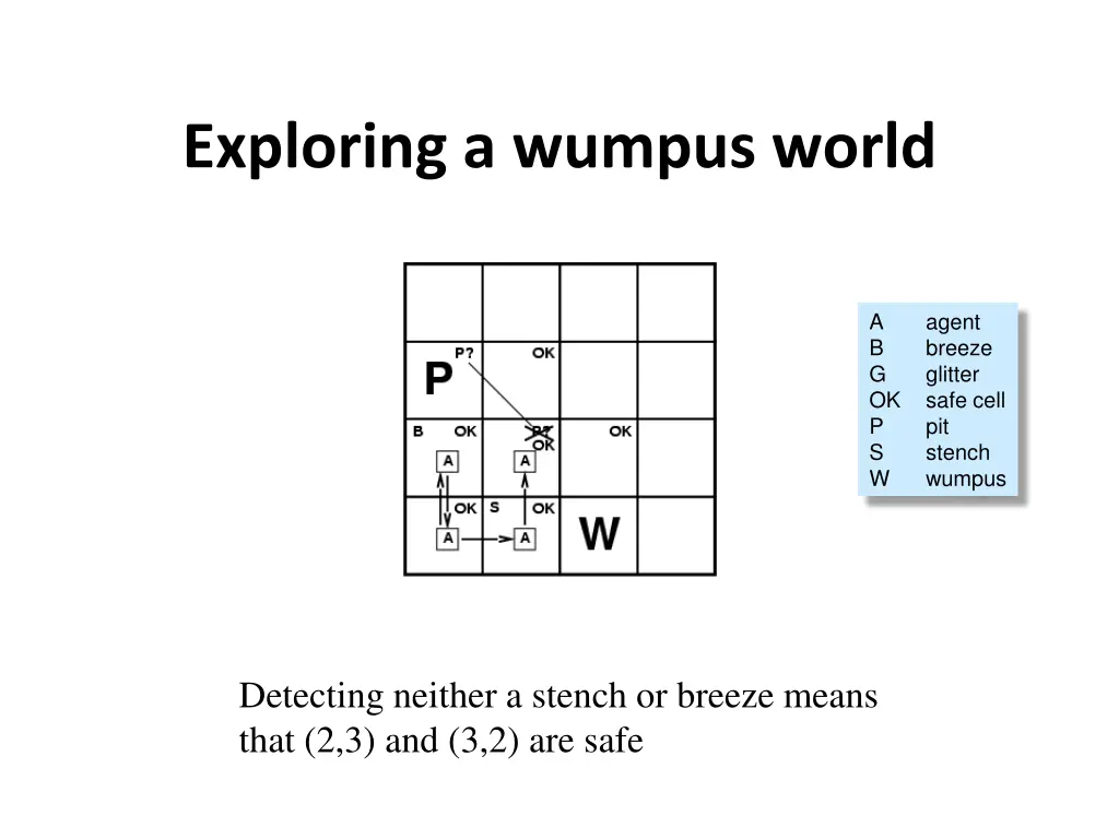 exploring a wumpus world 5