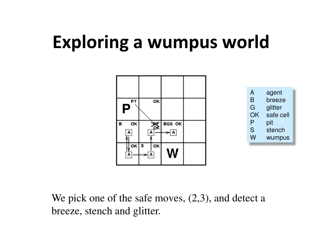 exploring a wumpus world 6