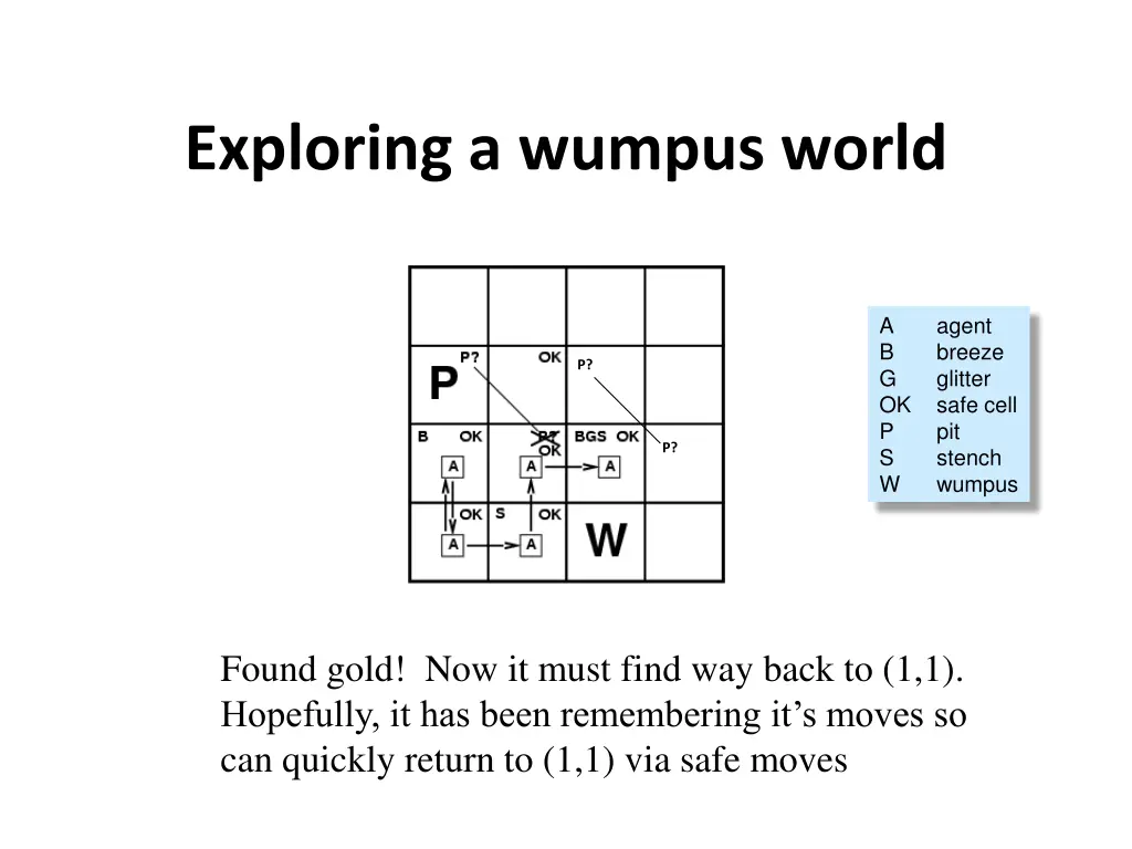 exploring a wumpus world 7