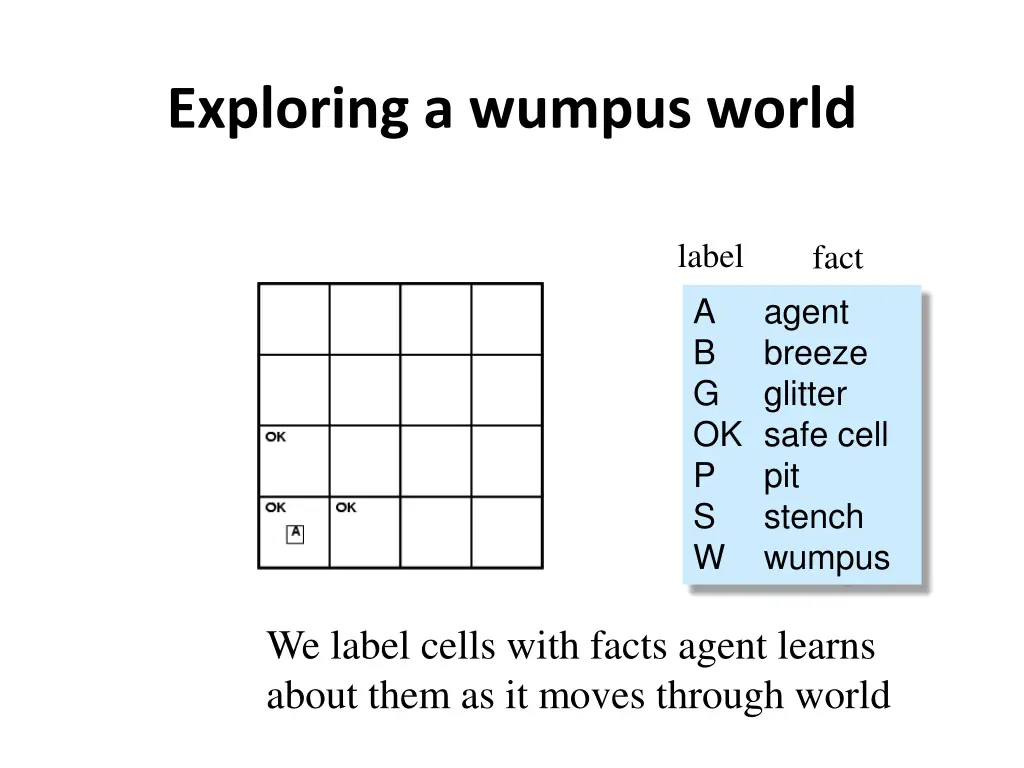 exploring a wumpus world