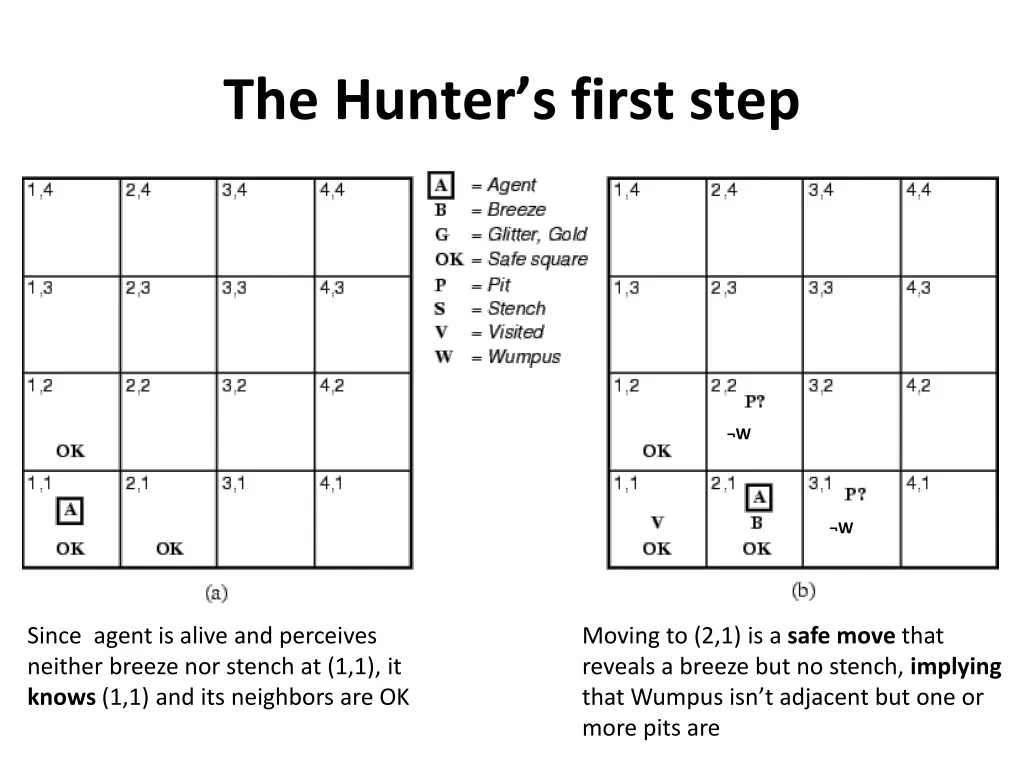 the hunter s first step